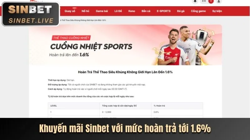 Hoàn trả hàng ngày 999ok